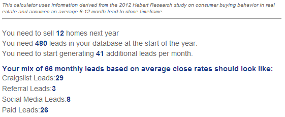 Determine how many Craigslist, referral, social media and paid leads you need to generate each month