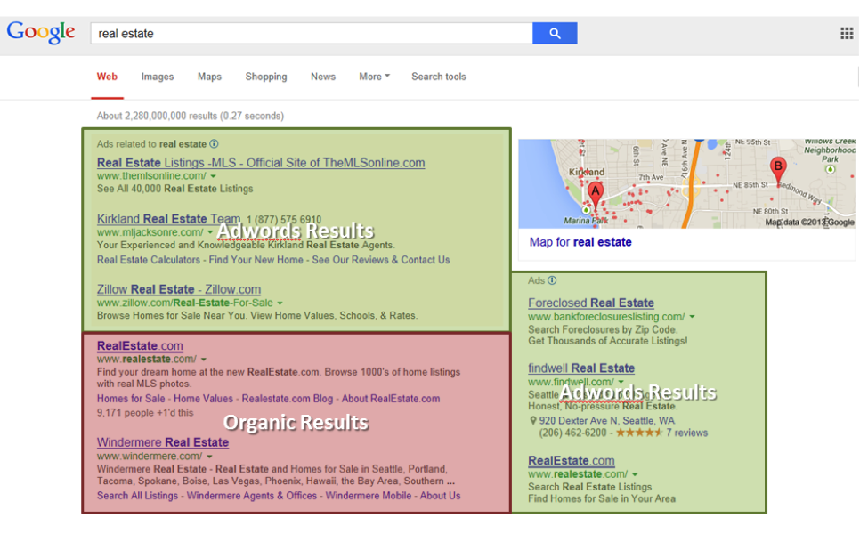 Google Adwords enables real estate agents to advertise online in paid search results