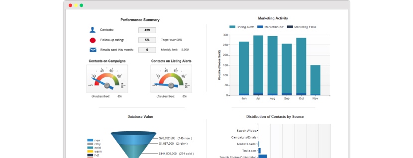 Productivity Dashboard