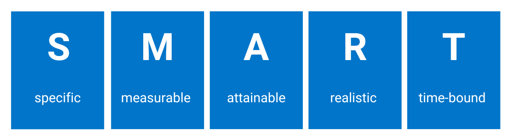 Real estate business goals should always be S.M.A.R.T.